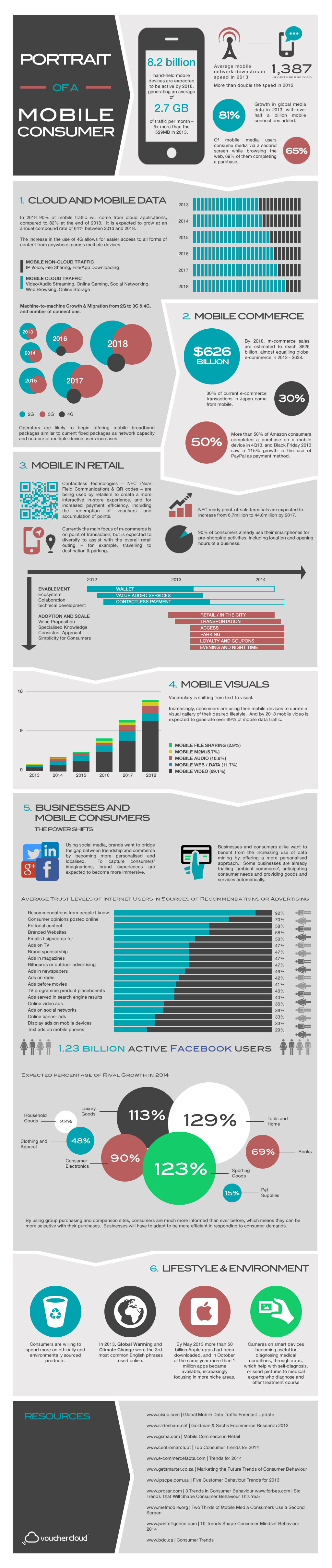 Email_instant_Mobile_Consumer_infographic