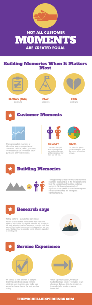 Not All Customer Moments Are Created Equal [Infographic]